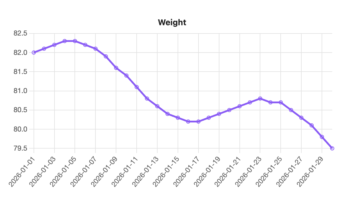 The chart this block draws